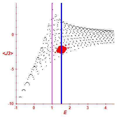 Peres lattice <J3>